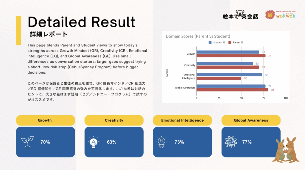 GGC留学レポート
